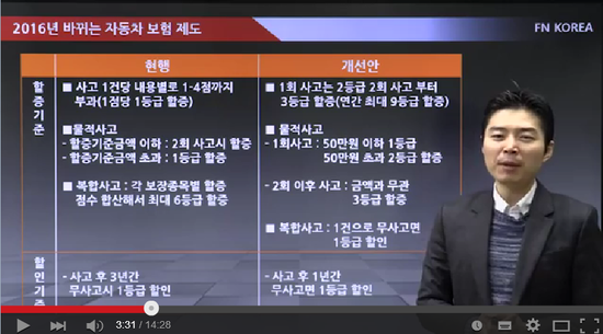 2016년 달라진 자동차 보험제도는? - FNKOREA 2016년 달라진 자동차 보험제도는? - FNKOREA