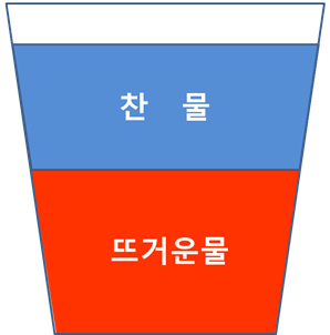  음양탕의 효과