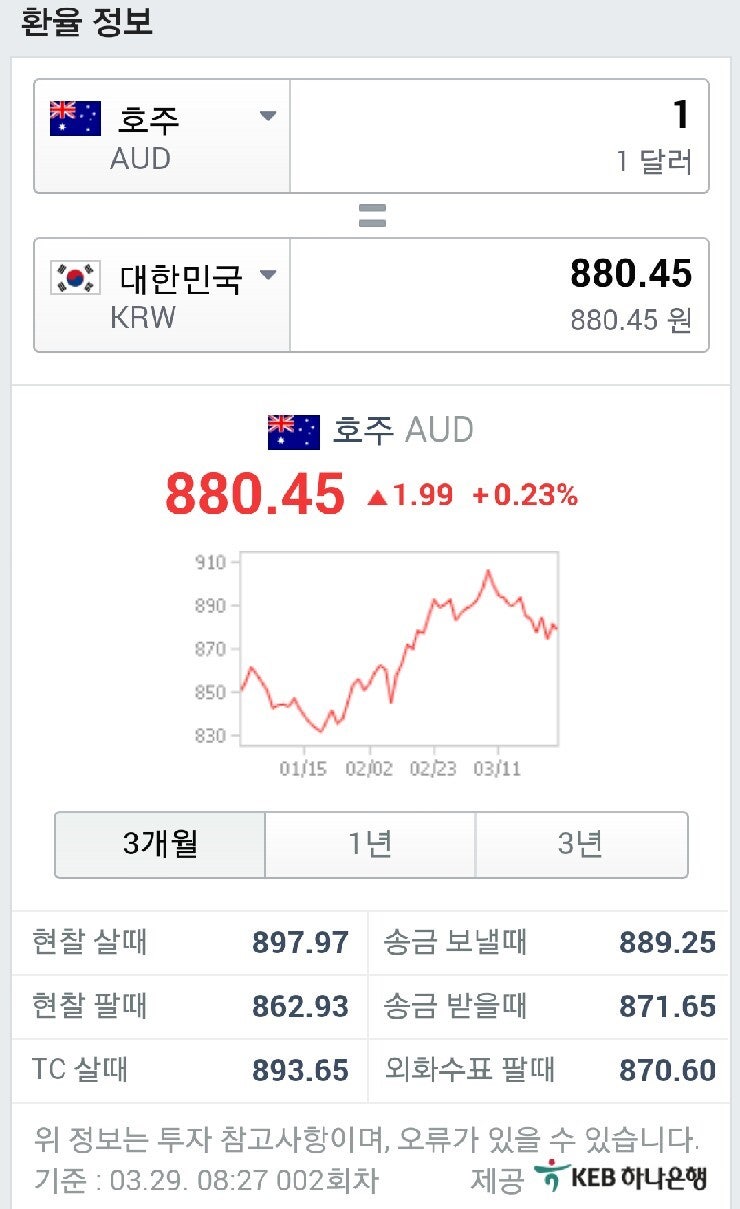 호주환율 너무 애매해서 쉽게 환전을 못하겠네요.. : 네이버 블로그