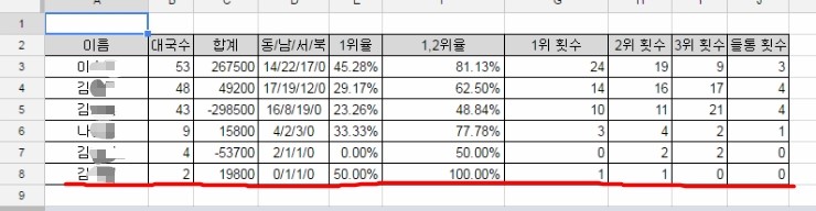 마작 일기