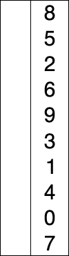  [정렬 알고리즘] 선택정렬(selection sort)