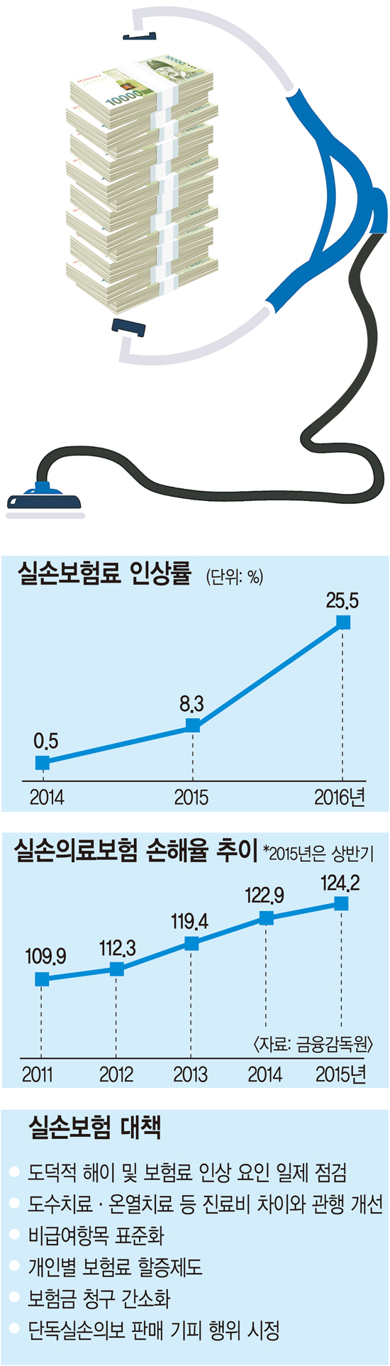 “실손보험 얌체이용자 일제단속”‥혹시 나도? “실손보험 얌체이용자 일제단속”‥혹시 나도?
