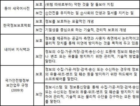  CISSP CBK로 살펴본 정보보호와 정보보안