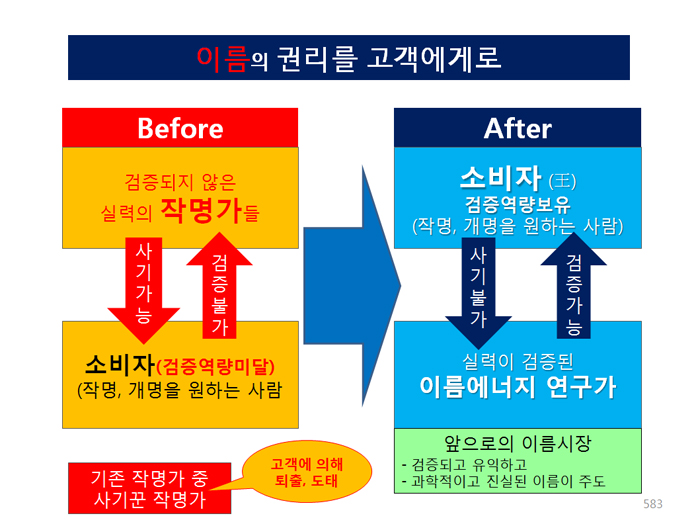 작명 개명 - 이름을 제대로 아는 작명가가 한두명만 있었더라도 --------------