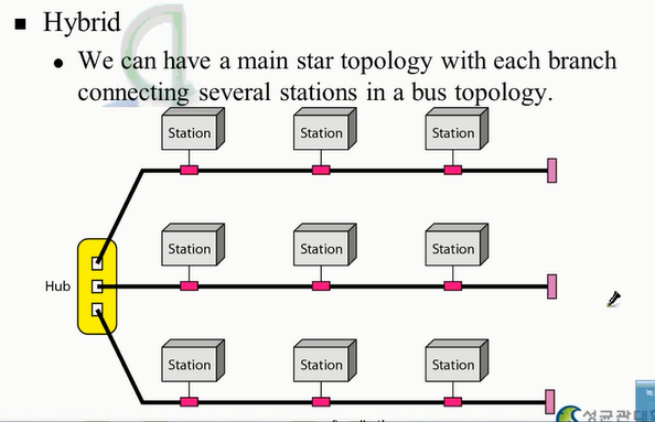  LAN, MAN, WAN, 프로토콜, RFC, IETF, ISOC