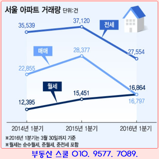 [2016년 부동산전망] 2016년 1분기 신규분양 아파트 분양전망