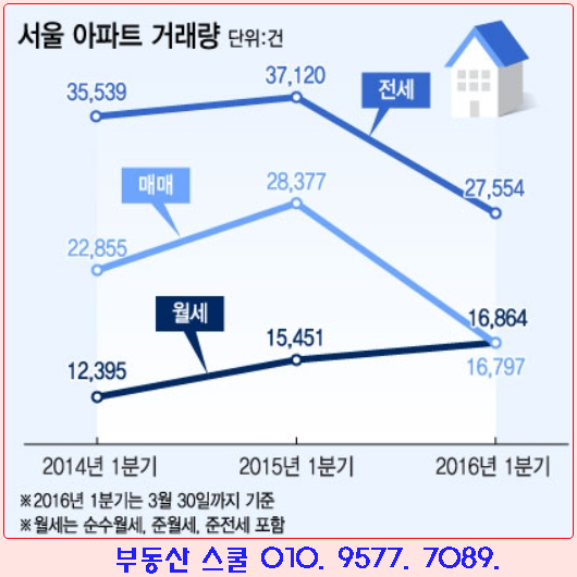  [2016년 부동산전망] 2016년 1분기 신규분양 아파트 분양전망