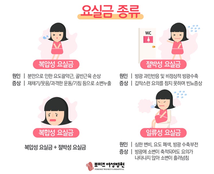 긴장성 요실금? 복합성 요실금?이름이 헷갈리네요 5