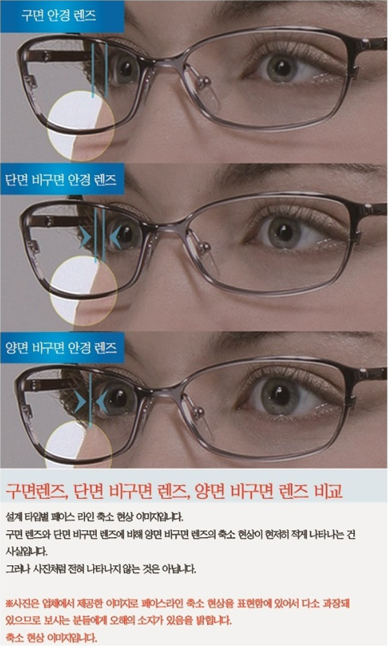 눈이 작아보이지 않는 안경, 눈이 편한 안경렌즈 - 양면 비구면 4회 압축안경렌즈 6