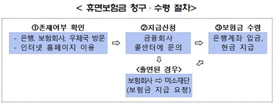 [강금융씨의 고민타파] 잠든 내 돈 휴면보험금 어떻게 찾지?