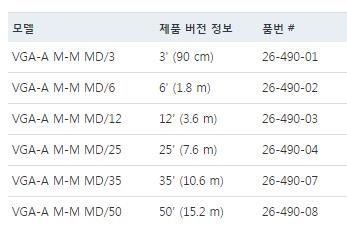 Extron VGA-VGA 케이블, 백셀커넥터, 성형커넥트, 하이앤드급 15핀 커낵터 : 네이버 블로그