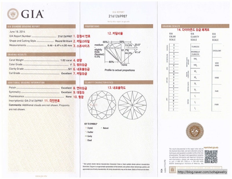 우신과 GIA 다이아몬드 감정서