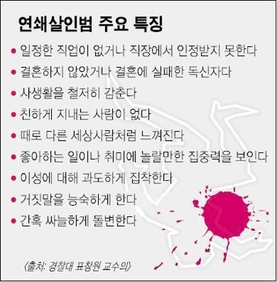 한국의 연쇄 살인마들과 한국 연쇄 살인의 성립 조건