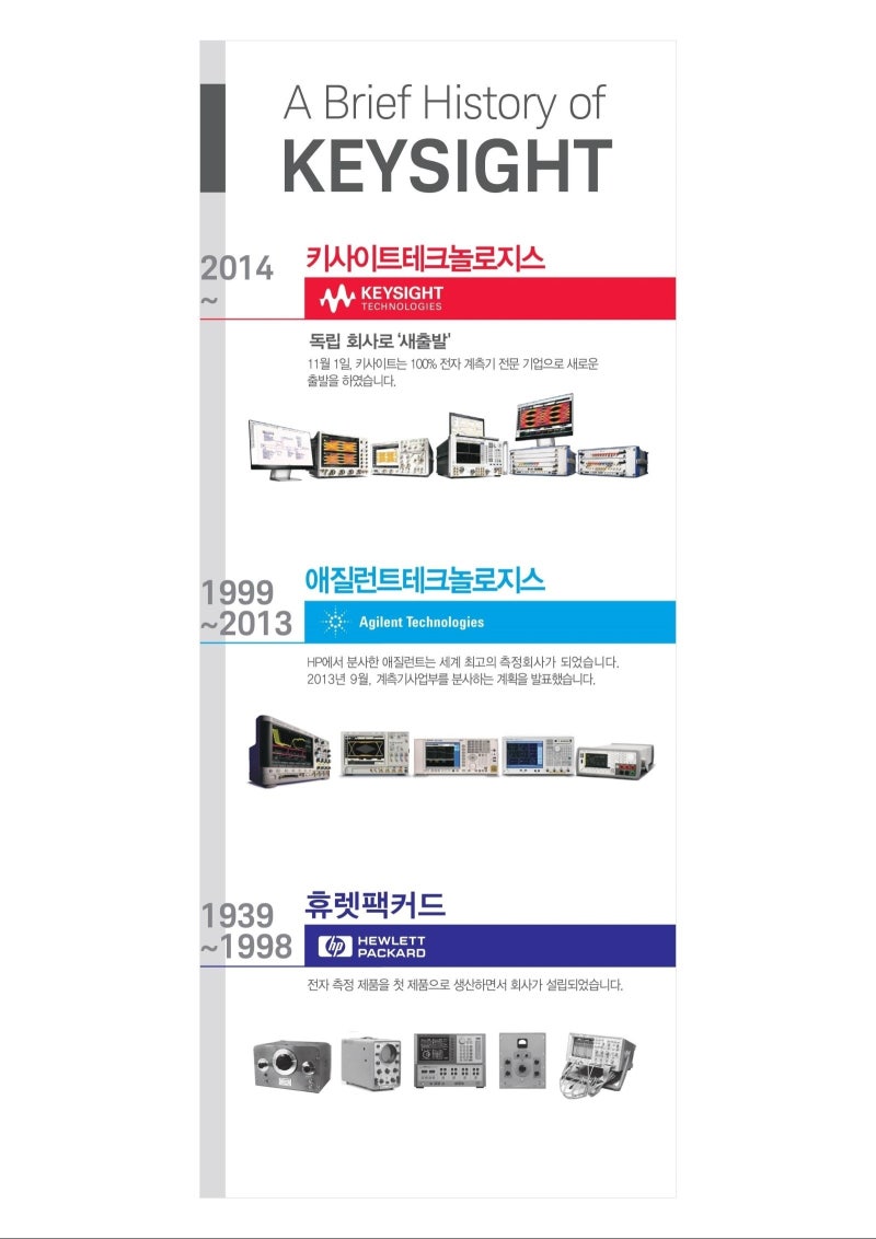 글로벌 측정 전문 기업, 키사이트테크놀로지스 : 네이버 블로그
