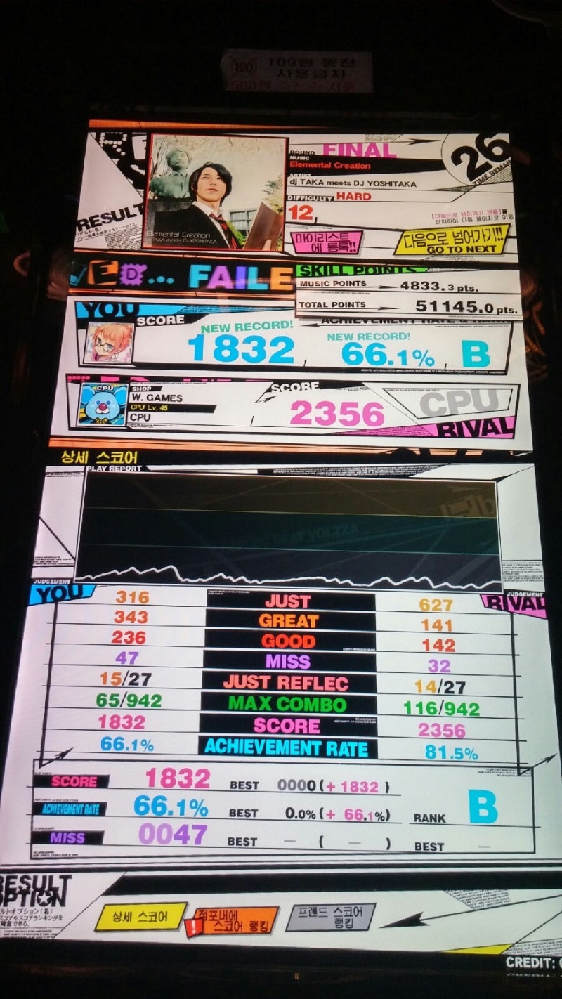 2016.04.13)사볼 13렙 첫 하드클 : 네이버 블로그