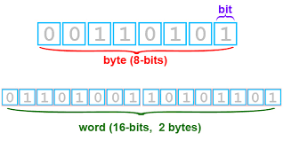 8-FORTRAN: 포트란에서 사용하는 숫자의 종류(실수)