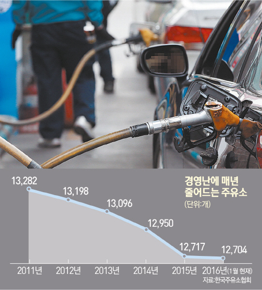 年 30억 매출에 3,000만원 수익…주유소 사상 최악의 경영난- 과당 경쟁·저유가 탓 영업이익률 1%대로 뚝, 