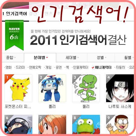  피카츄, 2011 인기검색어 캐릭터분야 1위에 등극!