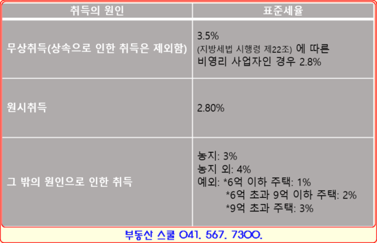  [매도인이 부담해야 하는 세금] 부동산 매매시 매도인 세금에 대하여