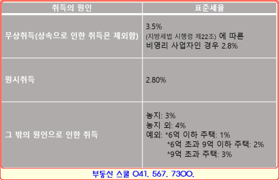 [매도인이 부담해야 하는 세금] 부동산 매매시 매도인 세금에 대하여