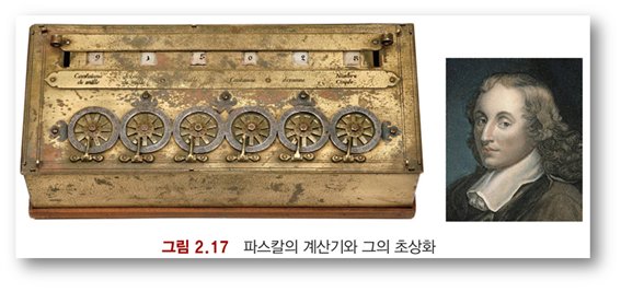  컴퓨터공학개론-컴퓨터의 기원과 발전