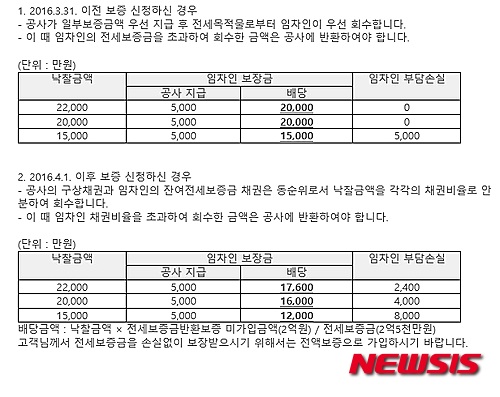'전세금 반환 보증보험' 가입 어려워…'실효성 논란' '전세금 반환 보증보험' 가입 어려워…'실효성 논란'