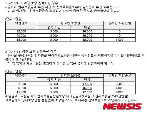 '전세금 반환 보증보험' 가입 어려워…'실효성 논란'