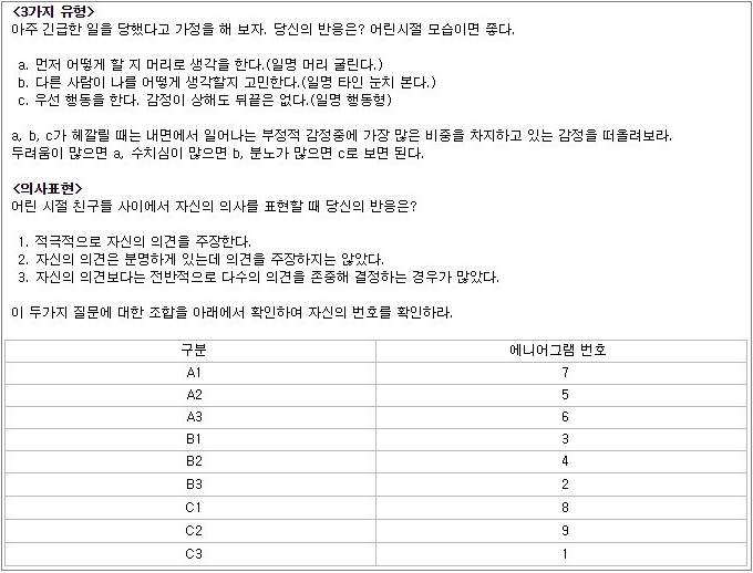  에니어그램에 대해 알아봅시다 :)