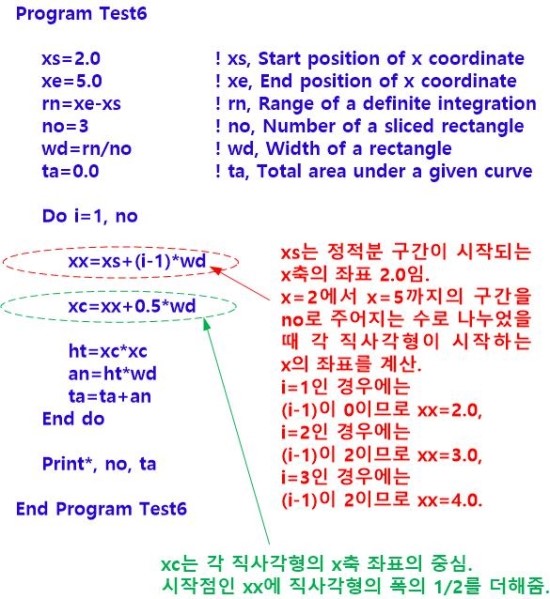  13-FORTRAN: 이제 간단한 프로그램을 짜보자(정적분-2)