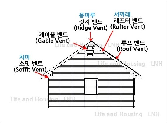 아반떼CN 72열 송풍구 에어벤트 작업