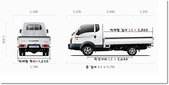 ëŒ€í˜•ì ìž¬í•¨ 1í†¤íŠ¸ëŸ­ ì–´ëŠì°¨ê°€ ì–¼ë§ˆë‚˜ í°ì§€ ë¹„ìŠ·í•˜ê²Œ ìƒê¸´ 1í†¤ íŠ¸ëŸ­ë