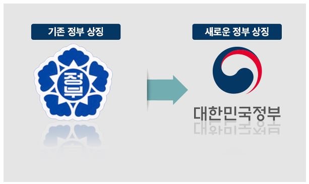 [정부통합로고]관공서별 정부통합로고 이미지 파일 : 네이버 블로그