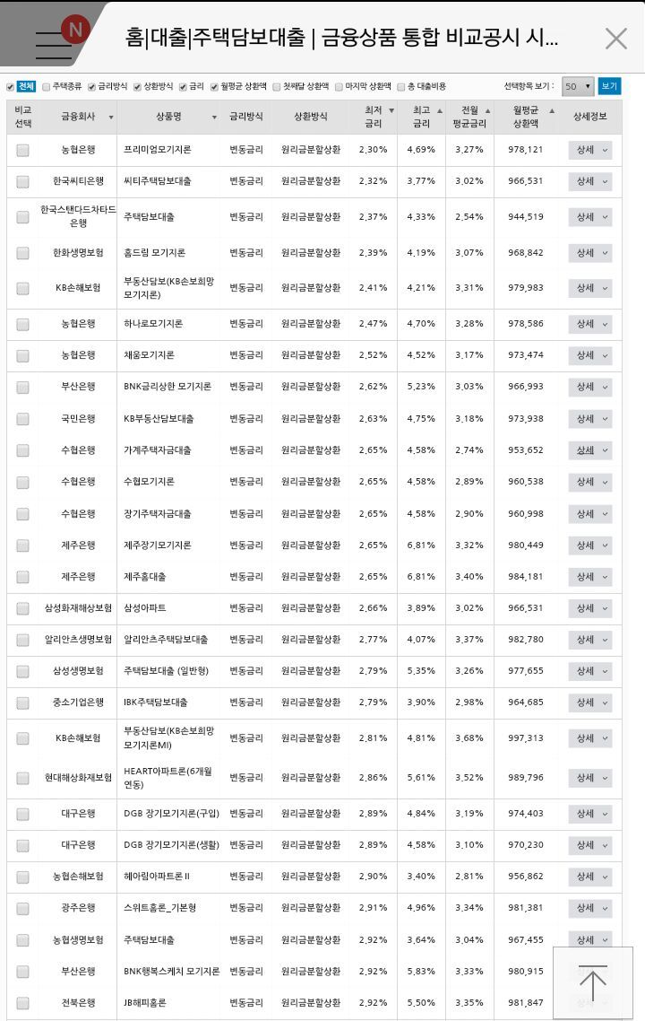  주택담보대출 금리 비교통합공시 알아보기