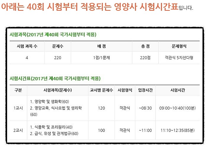  40회 영양사 시험부터 무엇이 달라지나