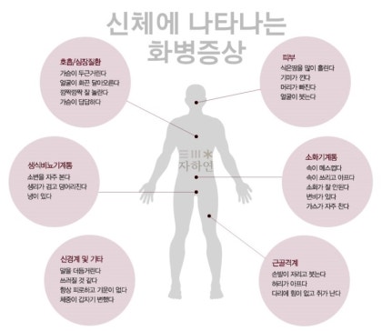 동대문구 화병증 극복하자