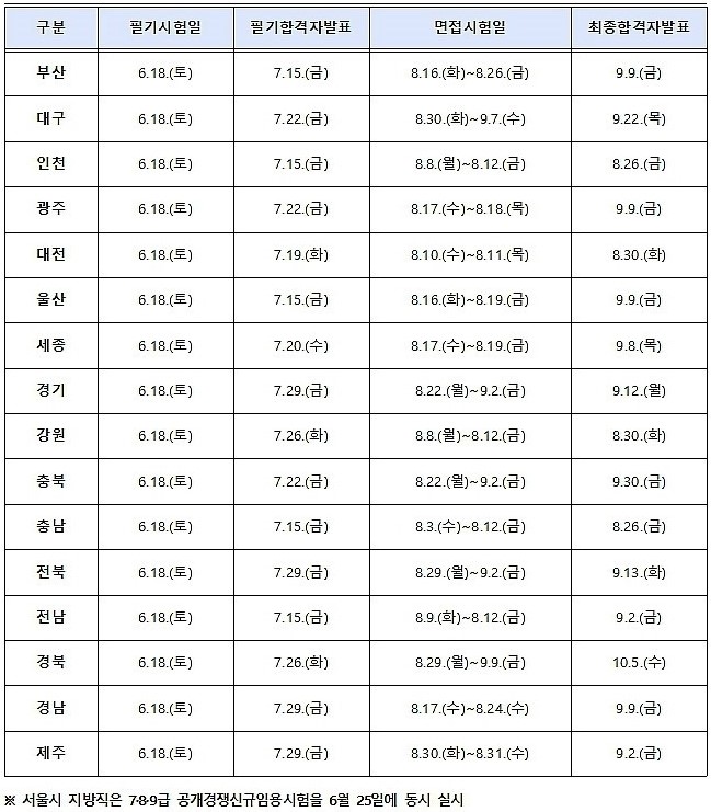  2016.6.18 시행 전국 지방직공무원 시험일정