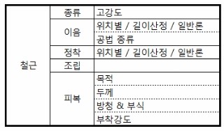 건축시공기술사 예상문제 : 철근콘크리트