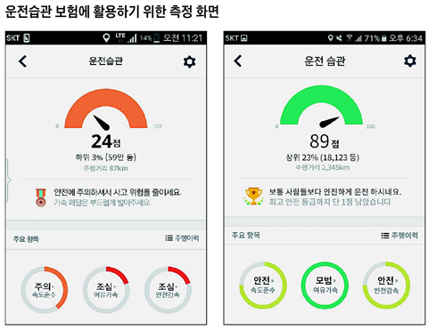 "당신의 운전 습관은 낙제점이군요, 보험료는…"