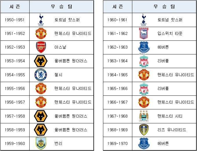 ìž‰ê¸€ëžœë