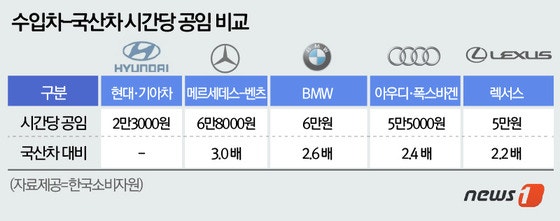 자동차 정비 공임에 대하여... : 네이버 블로그 자동차 정비 공임에 대하여... : 네이버 블로그
