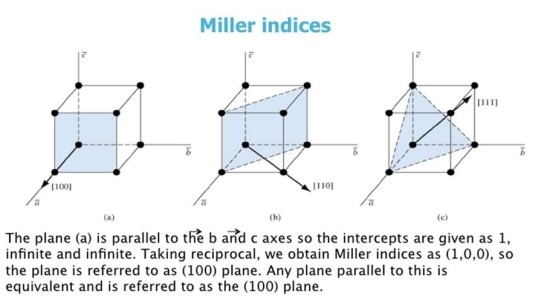 고체분자의 구조와 밀러지수(Miller Index)