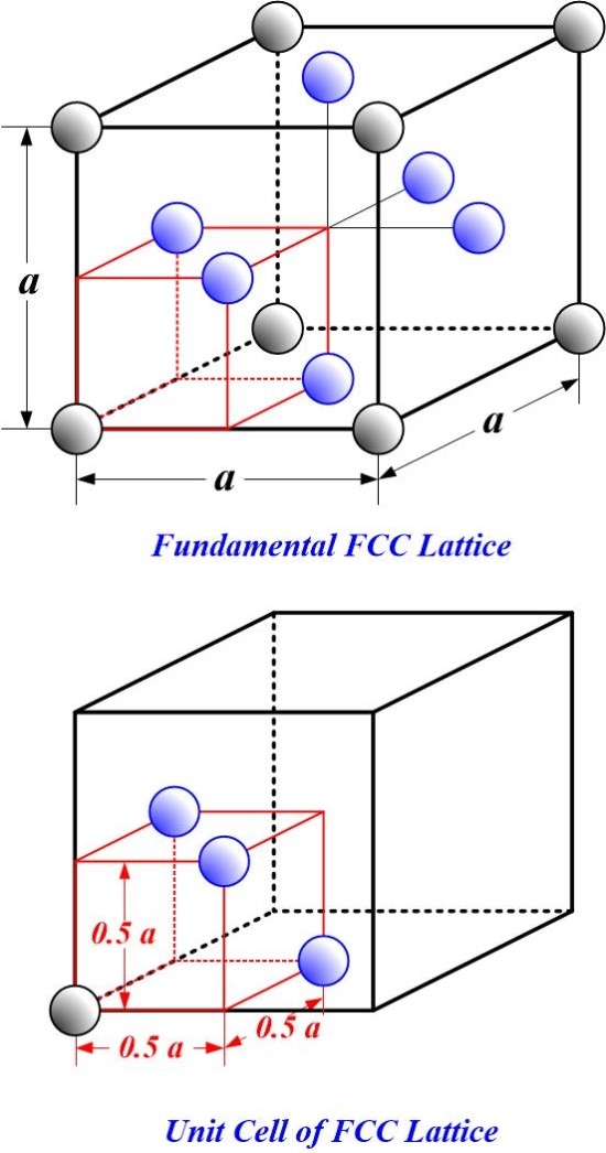 FCC&lt;111&gt; 분자배치