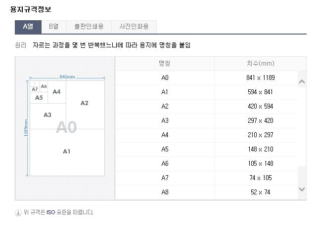 인쇄종이사이즈를 정리해보자! : 네이버 블로그