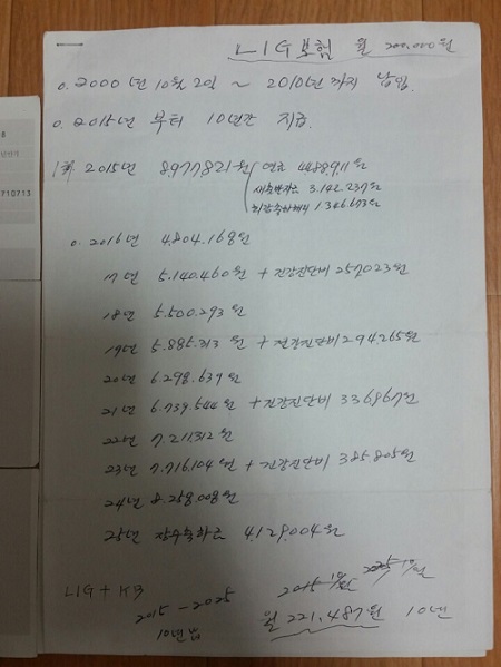 16년 전에 가입한 연금보험 만기 보험금 반토막...이유 있었네 16년 전에 가입한 연금보험 만기 보험금 반토막...이유 있었네