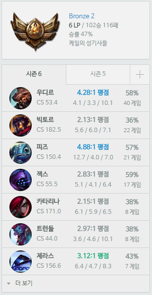  난 그냥 브실골에서 와따리까따리 할 운명인갑다