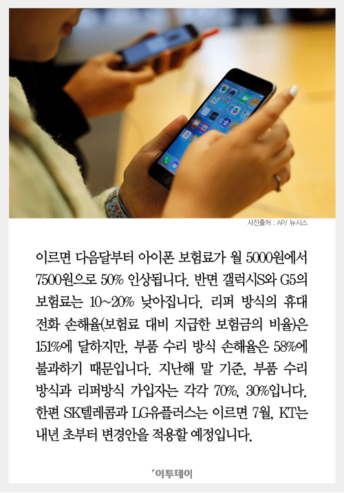 아이폰 보험료, 월 5000원→7500원 인상…갤럭시SㆍG5, 10~20% 인하 아이폰 보험료, 월 5000원→7500원 인상…갤럭시SㆍG5, 10~20% 인하