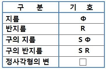 도면 보는 법 - 치수 기호 : 네이버 블로그 도면 보는 법 - 치수 기호 : 네이버 블로그