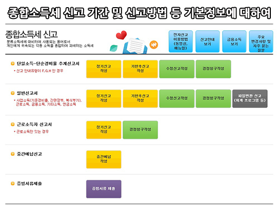 종합소득세 (종소세) 신고기간 및 세율 - 신고방법과 유료 무료 세무상담 비용은?