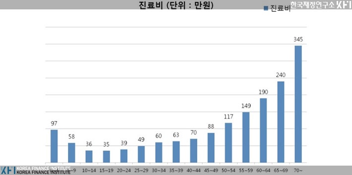 현명한 지출방법 보험설계 리모델링 3