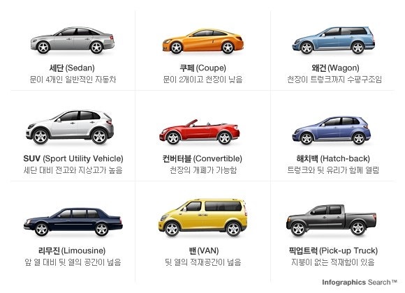 서산폐차장 차량의 종류와 상태에 따라 폐차방법을 선택합니다.